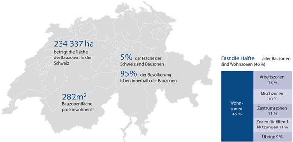 Infografik der räumlichen Verdichtung in der Schweiz.